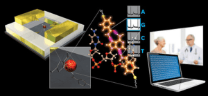 Low Cost DNA Reader from ASU Biodesign Institute