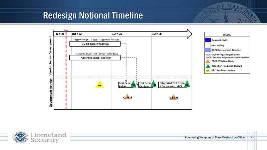 UV-LIF Trigger Redesign and Advanced Sensor Redesign Efforts Kick off Q1 FY2022 (Federal)