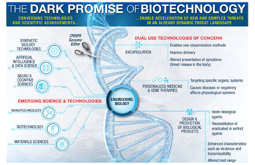 DOD Biodefense Posture Review Released